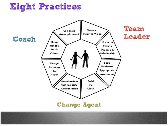 The Practice of Facilitative Leadership